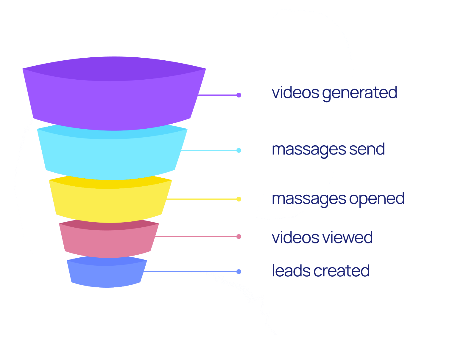 Face&Voice Representation