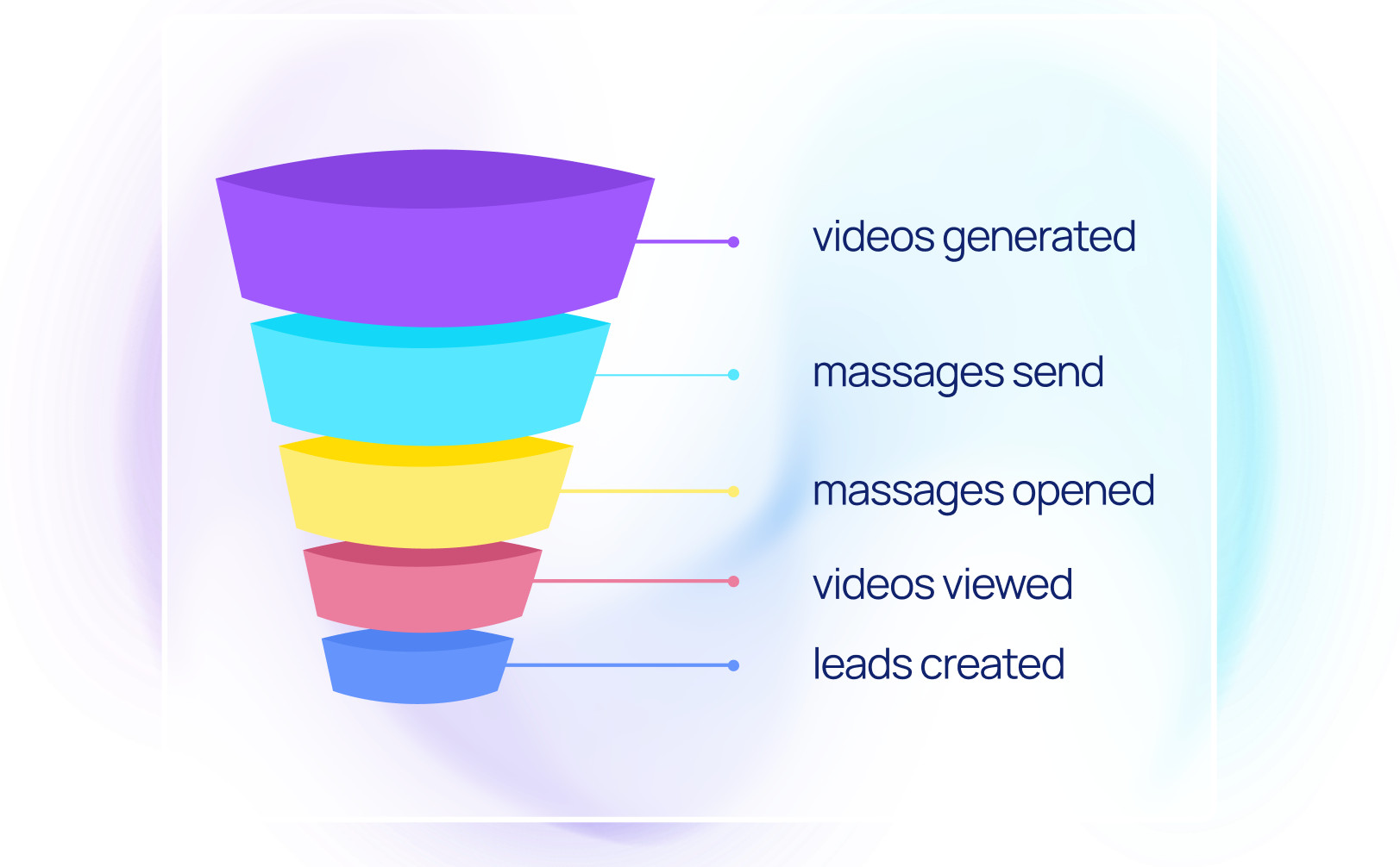 Sales Funnel analytics